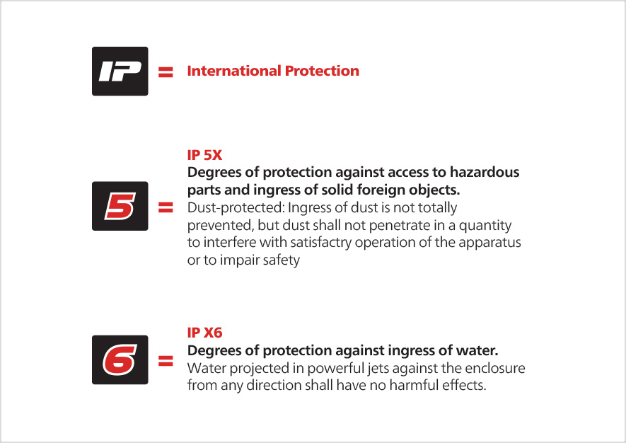 ip56