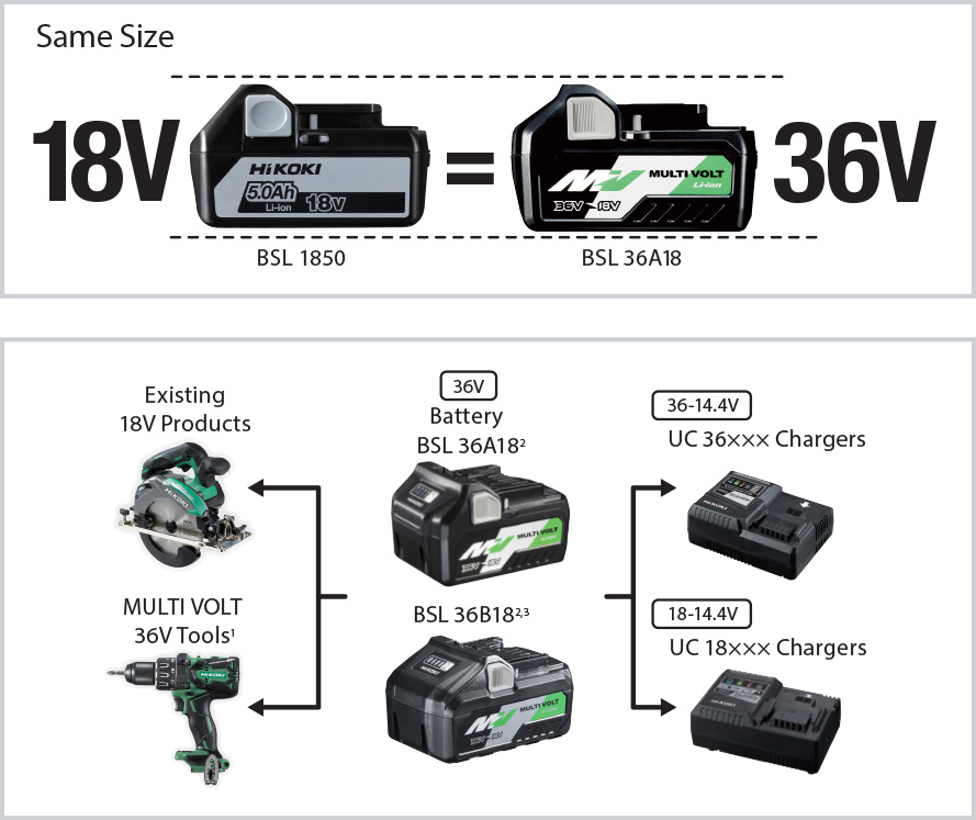 Hitachi 36 volt battery new arrivals